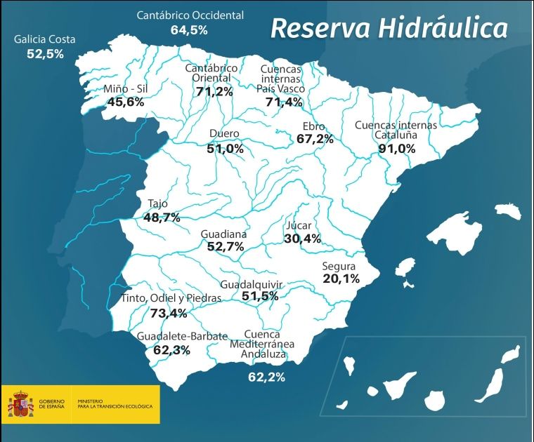 La Reserva Hidráulica Española Se Encuentra Al 52,3 Por Ciento De Su Capacidad, Y Aumentando