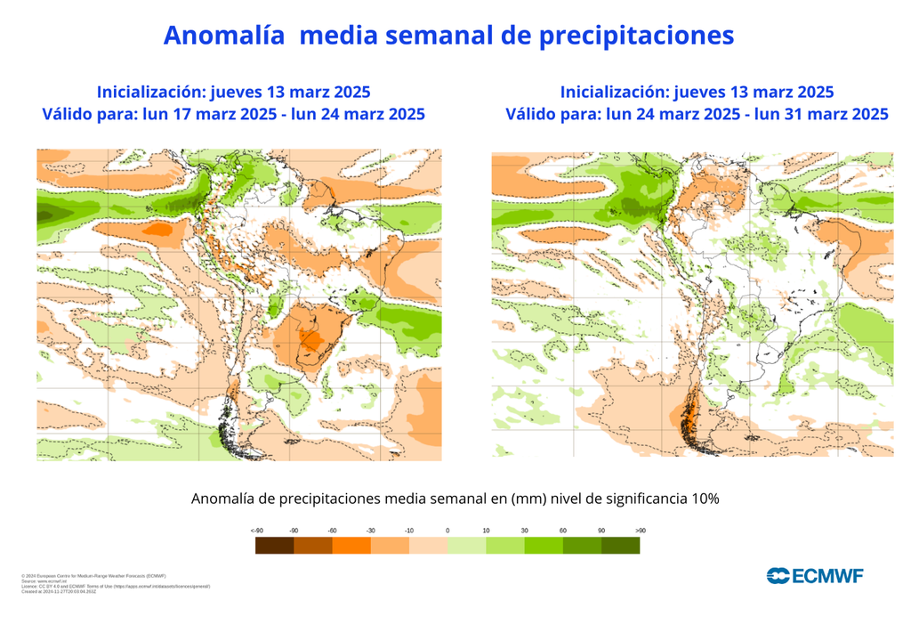 Anomalías de precipitaciones Anomalías de precipitaciones