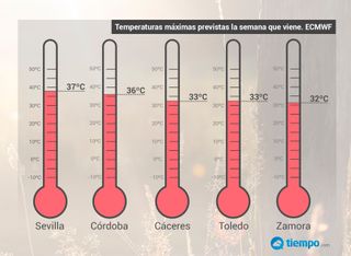 La semana que viene podría batir récords