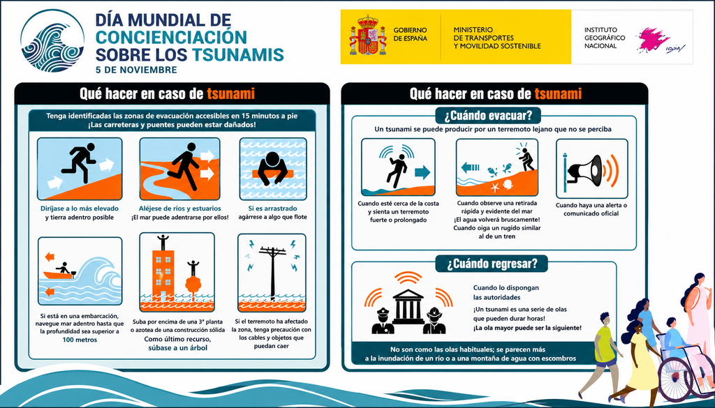 Cartel informativo del Instituto Geográfico Nacional sobre qué hacer en caso de tsunami.