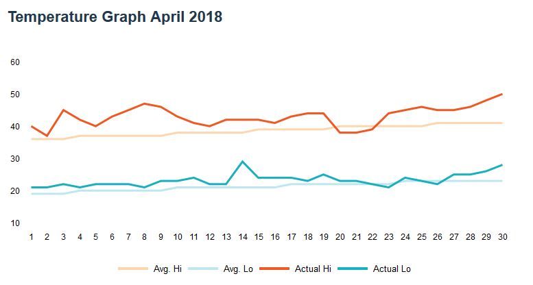 La Temperatura Más Cálida De Abril Jamás Vista En La Tierra La Temperatura Más Cálida De Abril Jamás Vista En La Tierra