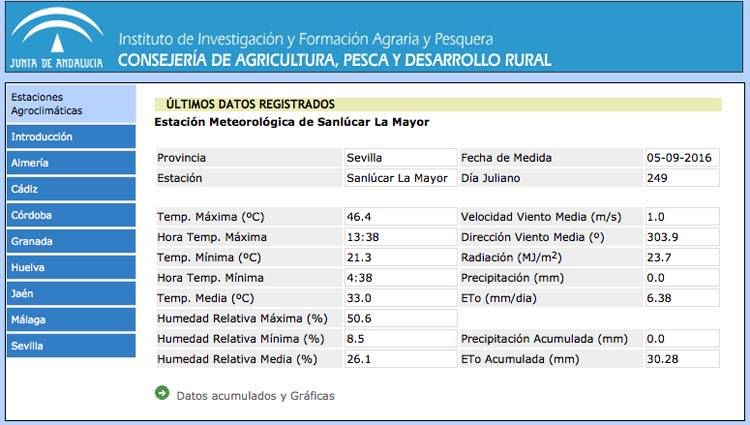 Ficha diaria para el 5 de septiembre con datos de Sanlúcar La Mayor