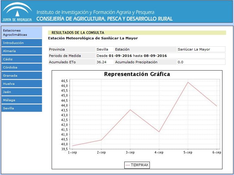 Ídem pero con la evolución de la temperatura máxima del 1-8 sept. 2016 (añadido por la RAM)