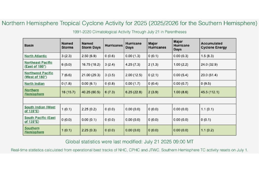 estadística de ciclones tropicales huracanes y tifones