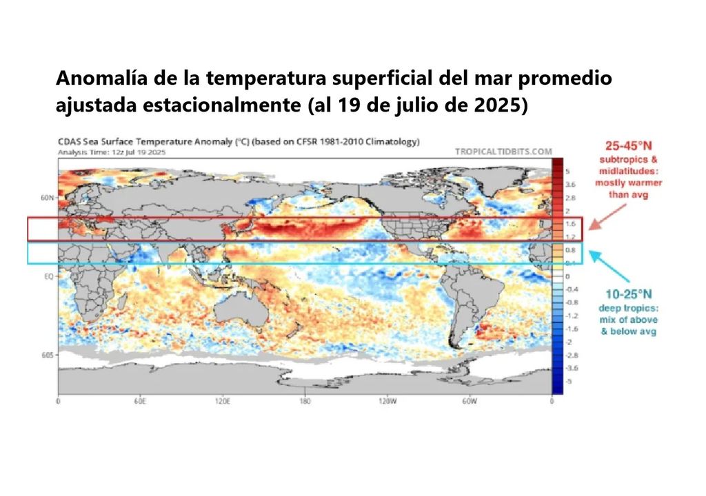Anomalías de la temperatura superficial del mar