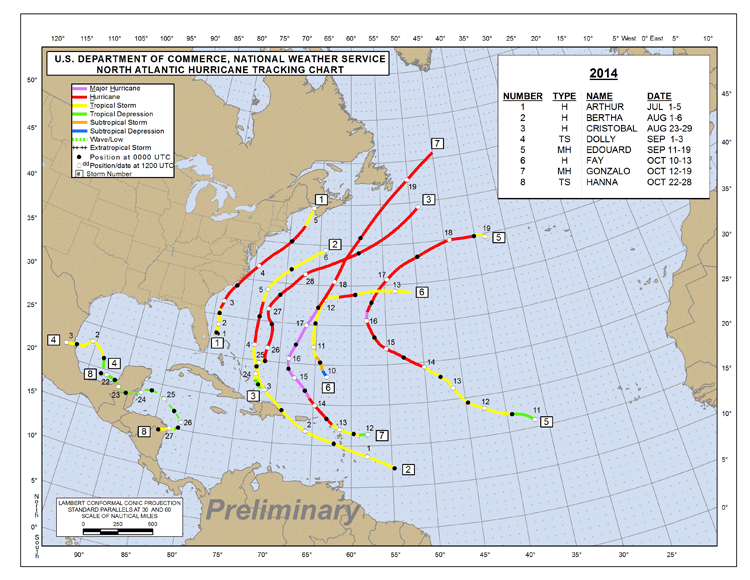 Figura 1. Diagrama de trayectorias para la temporada de huracanes del Atlántico 2014. Crédito de la imagen: NHC.