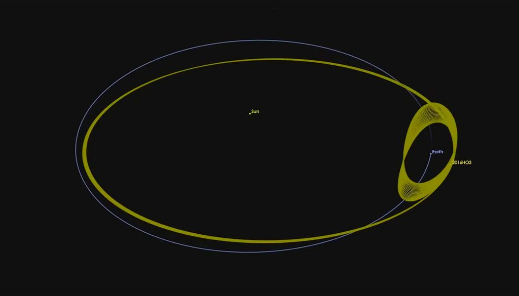 Los coorbitales de la Tierra plantean dudas sobre su origen, entre la Luna y el cinturón de asteroides. Nuevos cálculos reducen la opción lunar a porcentajes bajos. La imagen reproduce el mapa orbital del asteroide 2016 HO3 y su órbita alrededor del Sol. Crédito: NASA/JPL-Caltech.