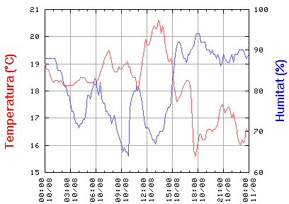 La Tormenta Del 10 De Agosto Del 2002 En El Noreste Peninsular La Tormenta Del 10 De Agosto Del 2002 En El Noreste Peninsular