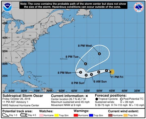 La Tormenta Subtropical Oscar Se Ha Formado En El Atlántico