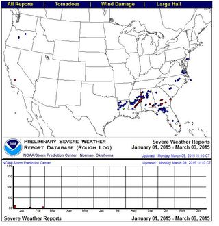 La tranquilidad de tiempo severo reina a través de Tornado Alley