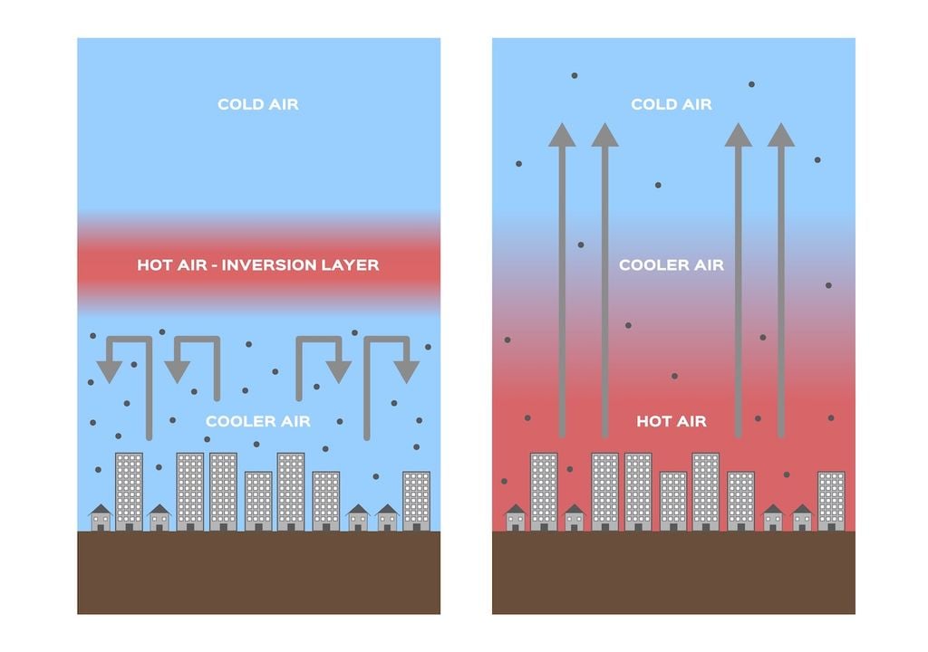Un semplice schema che illustra come l'inversione termica funge da "tappo" per gli inquinanti, o come fosse un soffitto di una grande stanza piena di fumatori che in certi giorni è pià basso del solito, avvolgendo chi c'è dentro del fumo da loro stessi prodotto.
