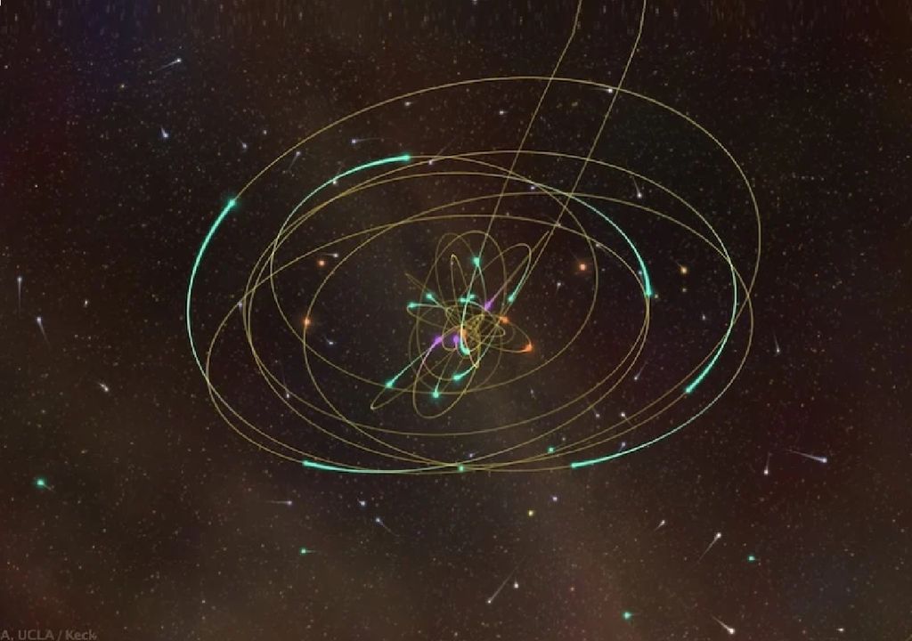 Ilustración del cúmulo S en el centro de nuetsra galaxia. Crédito: NCSA, UCLA/Keck