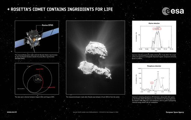 La Vida En La Tierra Pudo Venir Desde El Espacio El cometa Rosetta contiene ingredientes para la vida