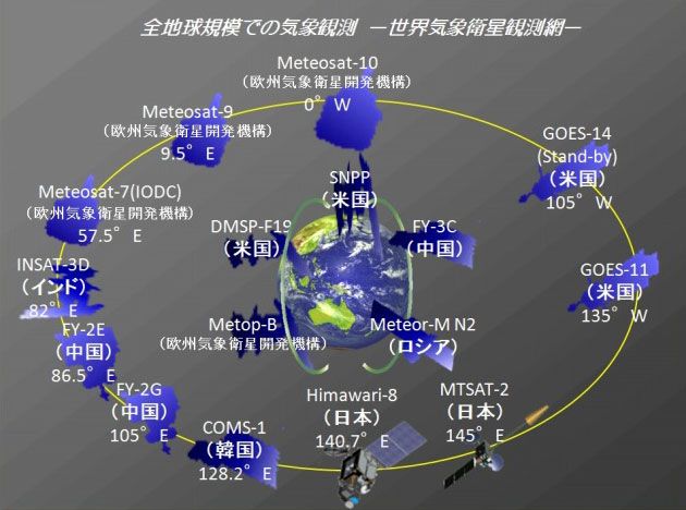 Sistemas de satélites geoestacionarios a nivel mundial e Himawari-8 en la actualidad Sistemas de satélites geoestacionarios a nivel mundial e Himawari-8 en la actualidad.