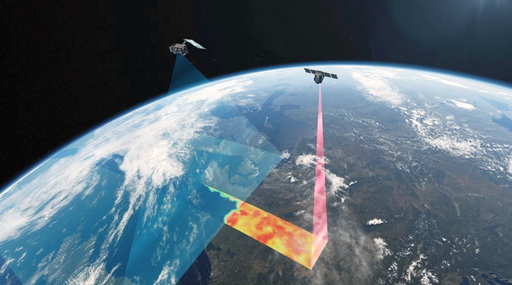 Hito hist&oacute;rico en los programas de observaci&oacute;n de la Tierra: lanzamiento conjunto de dos sat&eacute;lites FLEX y Sentinel-3C