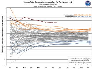Las anomalías mensuales de temperatura de 2012 en EEUU: comparativa de 117 años