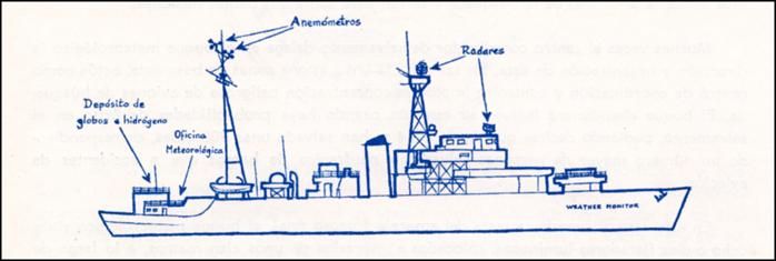 Las Antiguas Estaciones Meteorológicas Oceánicas Fijas: El Barco K (Parte Ii) Las Antiguas Estaciones Meteorológicas Oceánicas Fijas: El Barco K (Parte Ii)