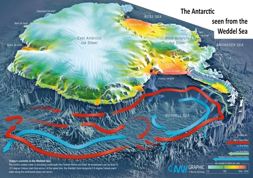 Las velocidades de flujo de la capa de hielo antártica se ilustran mediante la escala de colores, que va del azul claro (lento) al rojo (rápido). Las plataformas de hielo fluyen con mayor rapidez. Imagen: Martin Künsting, Instituto Alfred-Wegener, modificada por L. Sanguineti, Universidad de Bremen. CC