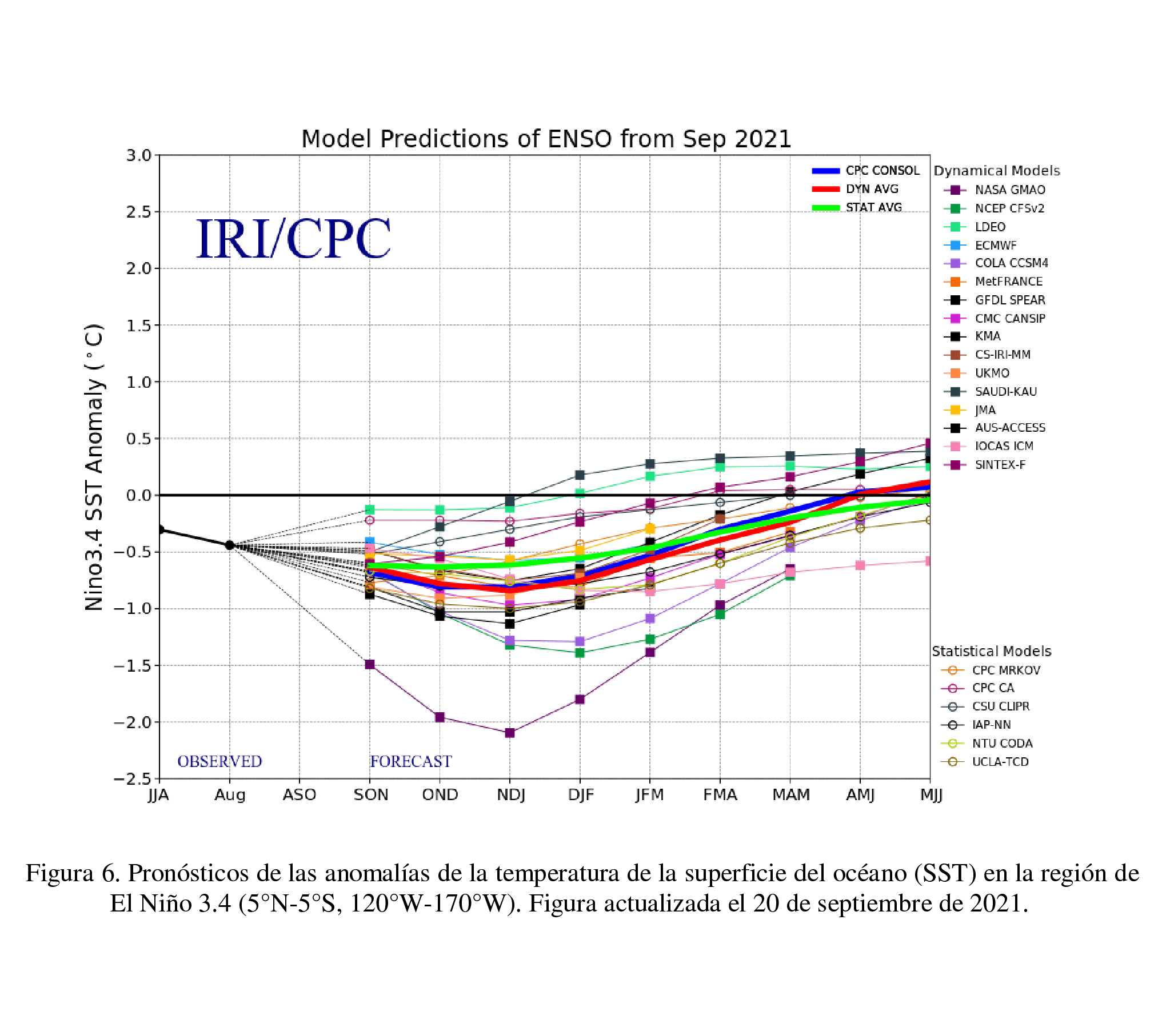 Las Condiciones De La Niña Se Han Desarrollado