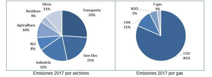 Las Emisiones De Co2 Crecen En España Las Emisiones De Co2 Crecen En España