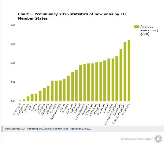 Las Emisiones De Dióxido De Carbono Caen En Europa