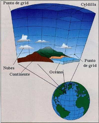 Las Lluvias Torrenciales Previstas Para Este Otoño Del 2003 Según Algunos Modelos Estacionales Globales Las Lluvias Torrenciales Previstas Para Este Otoño Del 2003 Según Algunos Modelos Estacionales Globales