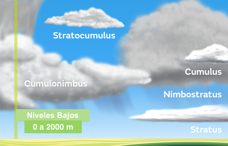 Nubes Nubes