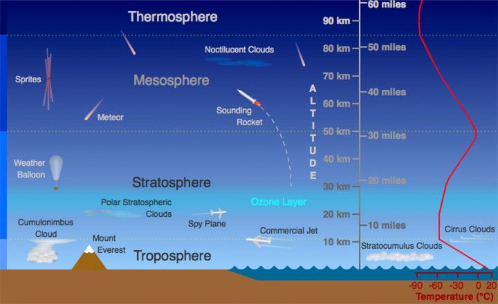 Las Nubes Noctilucentes, Cambio Climático Y El Metano Las Nubes Noctilucentes, Cambio Climático Y El Metano