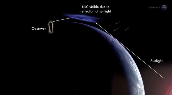 Las Nubes Noctilucentes Han Llegado A La Antártida