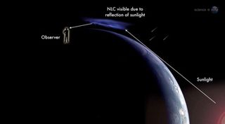 Las nubes noctilucentes han llegado a la Antártida