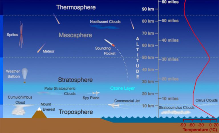 La nubes noctilucentes son las más altas y misteriosas de las nubes de la Tierra y se forman alrededor de los 80 km de altura La nubes noctilucentes son las más altas y misteriosas de las nubes de la Tierra y se forman alrededor de los 80 km de altura