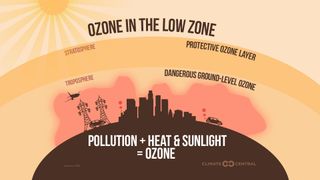 Las olas de calor y la contaminación de ozono