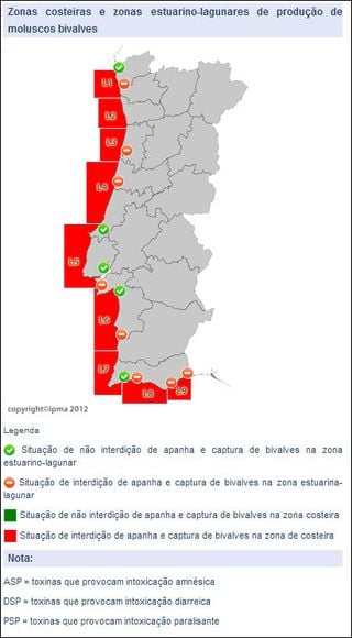 Las otras alertas rojas