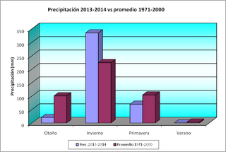Las precipitaciones en Izaña