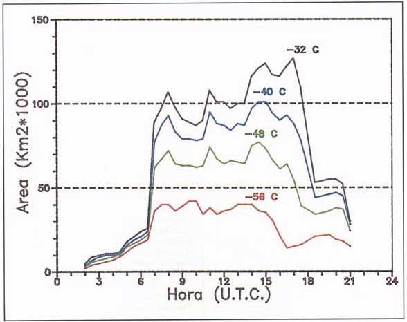 Las Situaciones De Lluvias Torrenciales En El área Mediterránea Española Y El Plan Previmet (I)