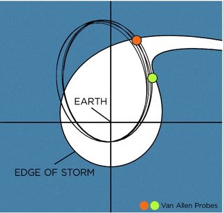 Las sondas espaciales Van Allen buscan pistas en los cinturones de radiación
