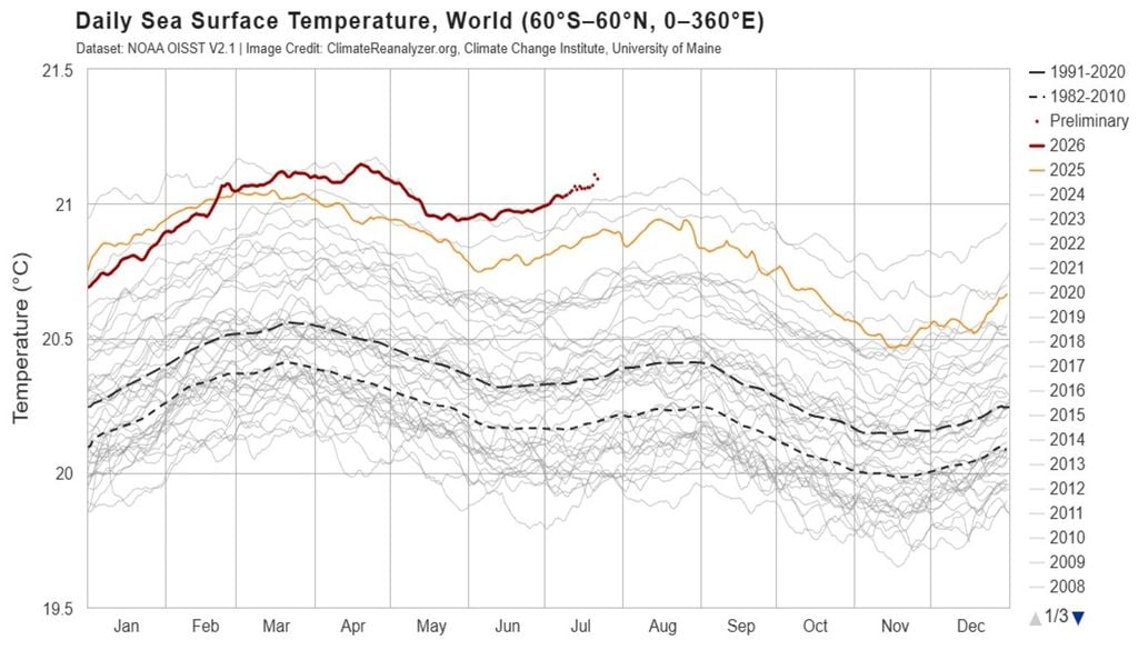 Fuente: climatereanalyzer.org