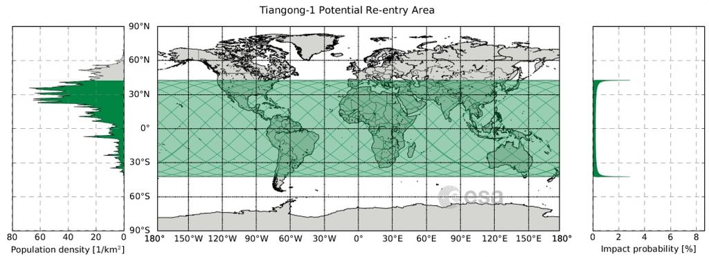 Las últimas Visiones De La Nave Tiangong-1 Antes De Estrellarse En La Tierra Las últimas Visiones De La Nave Tiangong-1 Antes De Estrellarse En La Tierra