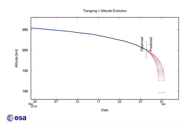 Las últimas Visiones De La Nave Tiangong-1 Antes De Estrellarse En La Tierra Las últimas Visiones De La Nave Tiangong-1 Antes De Estrellarse En La Tierra