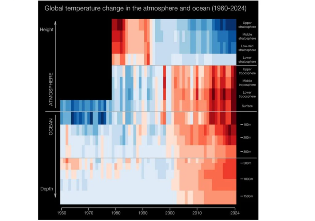 Warming stripes ampliadas