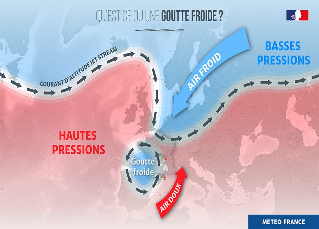 Qu'est-ce qu'une goutte froide ? @MeteoFrance