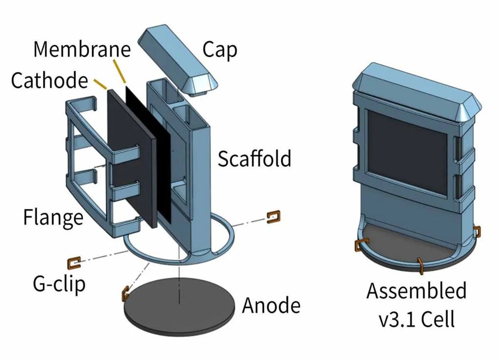 Les chercheurs ont conçu avec succès un modèle innovant de pile en forme de cartouche