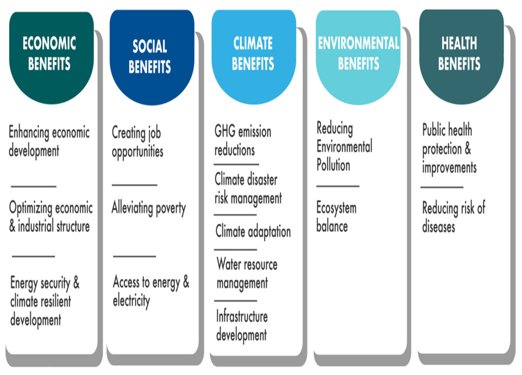 Beneficios socioeconómicos de los servicios meteo-climáticos en el sector energético. @Alberto Troccoli Beneficios socioeconómicos de los servicios meteo-climáticos en el sector energético. @Alberto Troccoli
