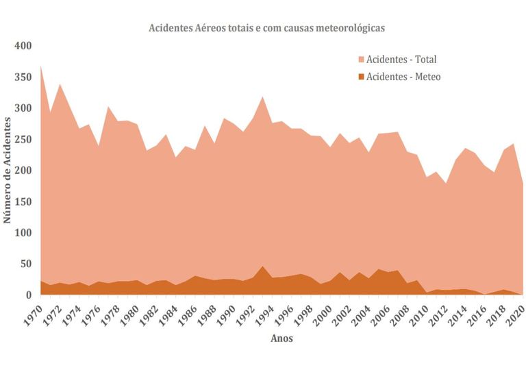 RS é o terceiro estado com mais acidentes aéreos no país em 10