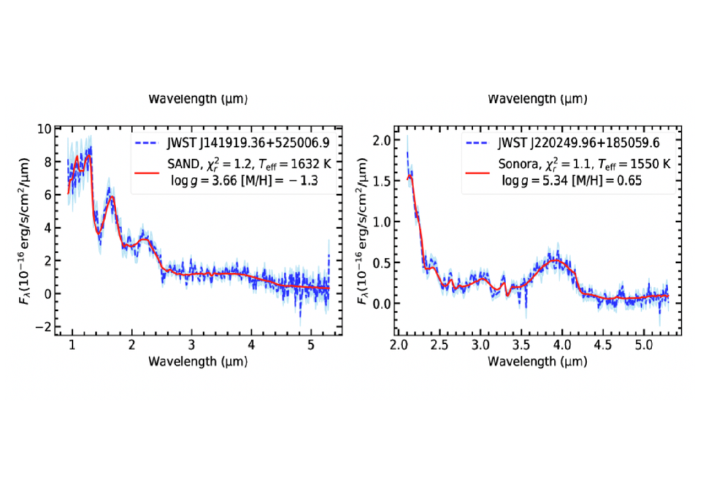 nane brune nane brune
