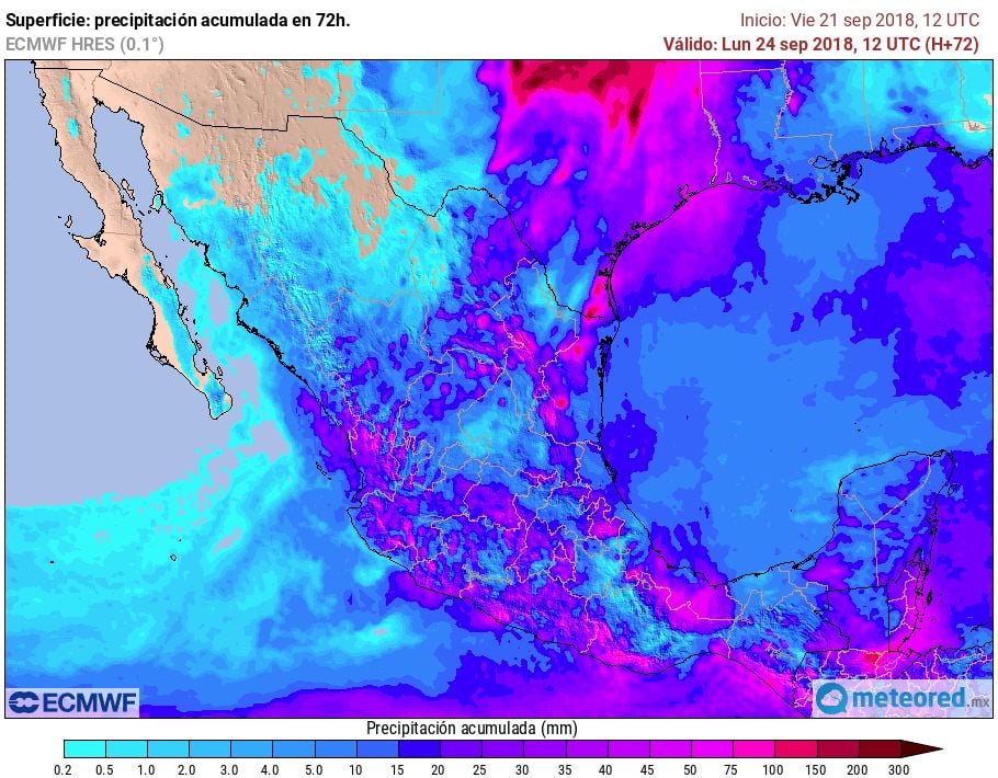 ECMWF ECMWF