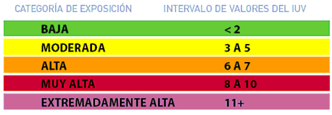 Llegan Los Días Soleados: A Protegernos De La Radiación Ultravioleta Llegan Los Días Soleados: A Protegernos De La Radiación Ultravioleta