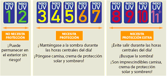 Llegan Los Días Soleados: A Protegernos De La Radiación Ultravioleta Llegan Los Días Soleados: A Protegernos De La Radiación Ultravioleta