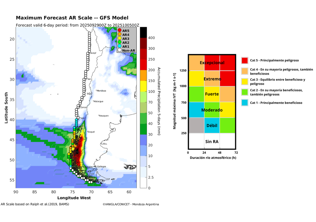 categoría de río atmosférico
