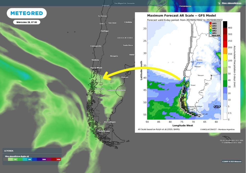 pronóstico de río atmosférico